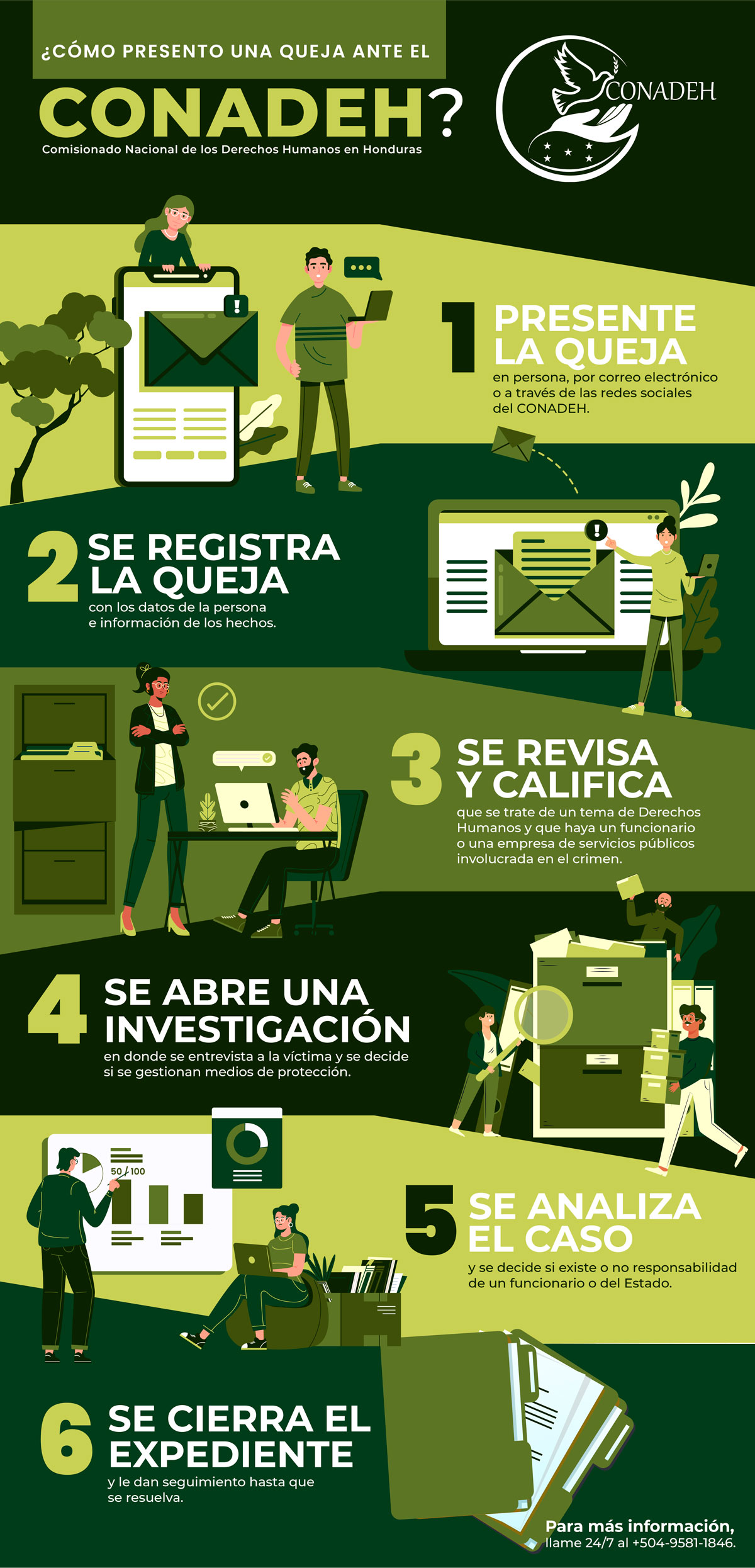 Ruta de queja ante el CONADEH