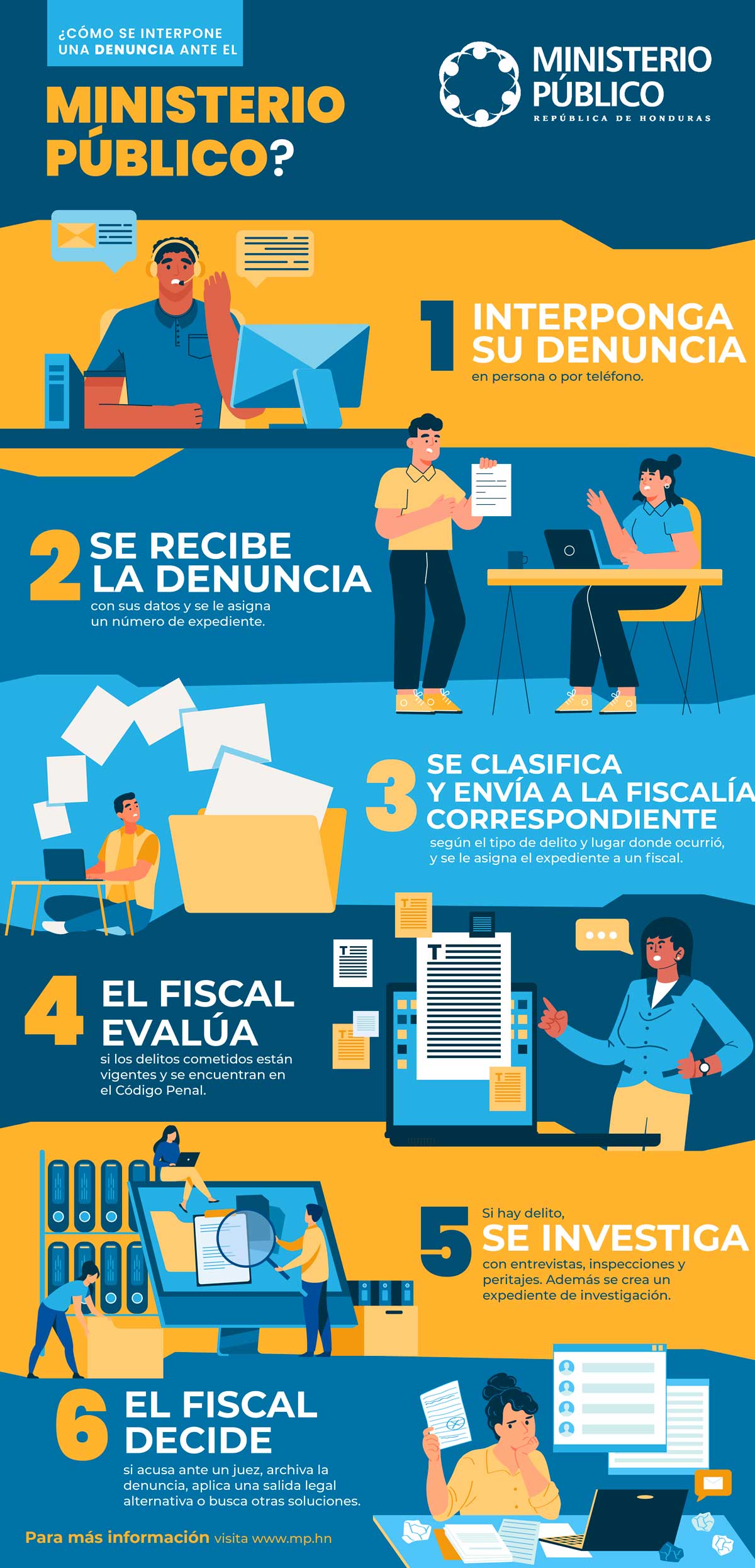 Ruta de denuncia ante el Ministerio Público