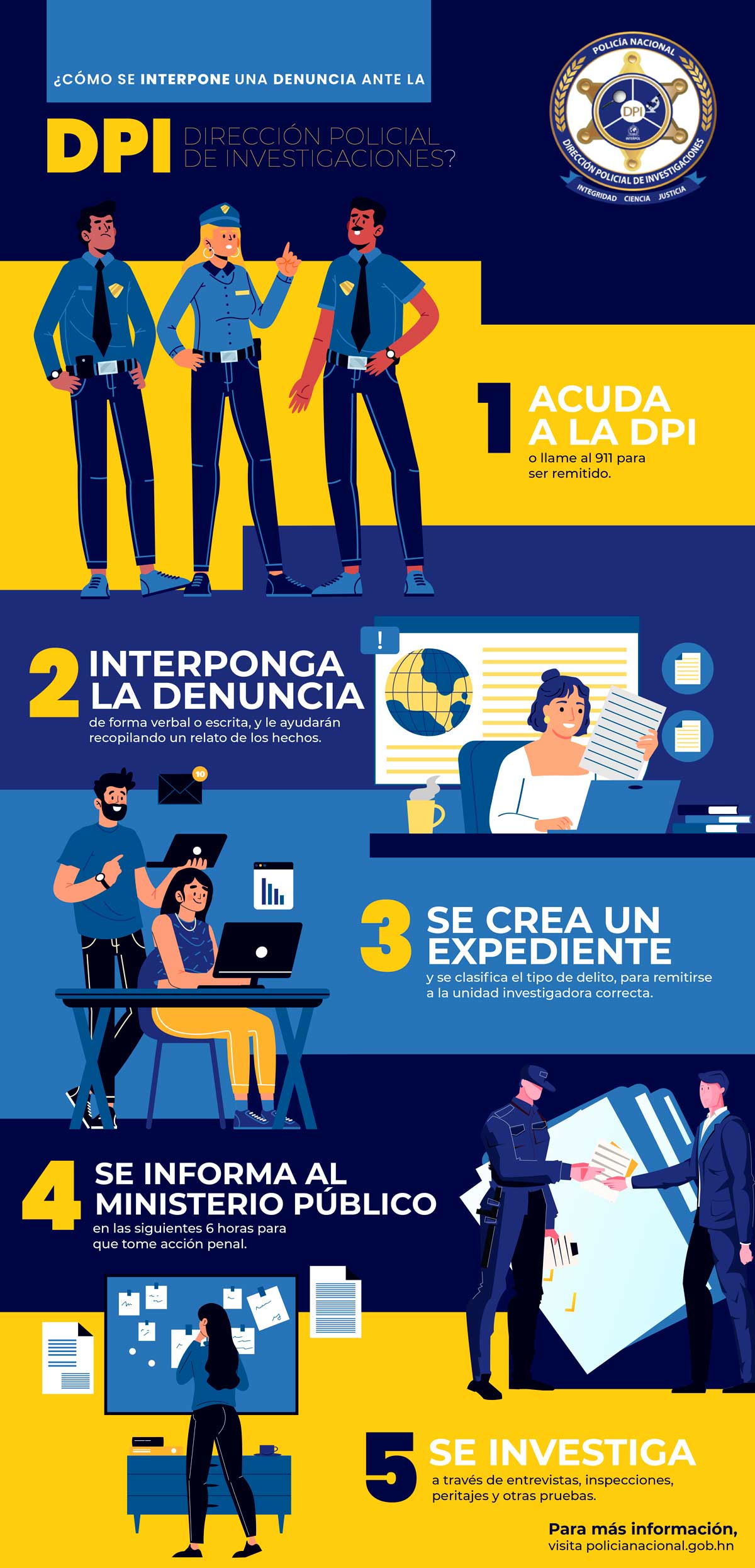 Ruta de denuncia ante la DPI